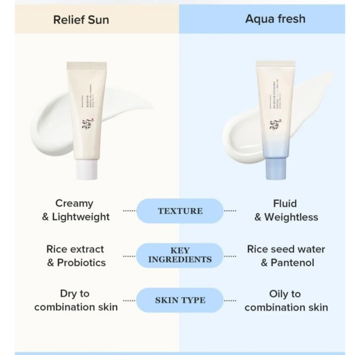 Beauty of Joseon Relief Sun Aqua-fresh : Rice + B5 50ml